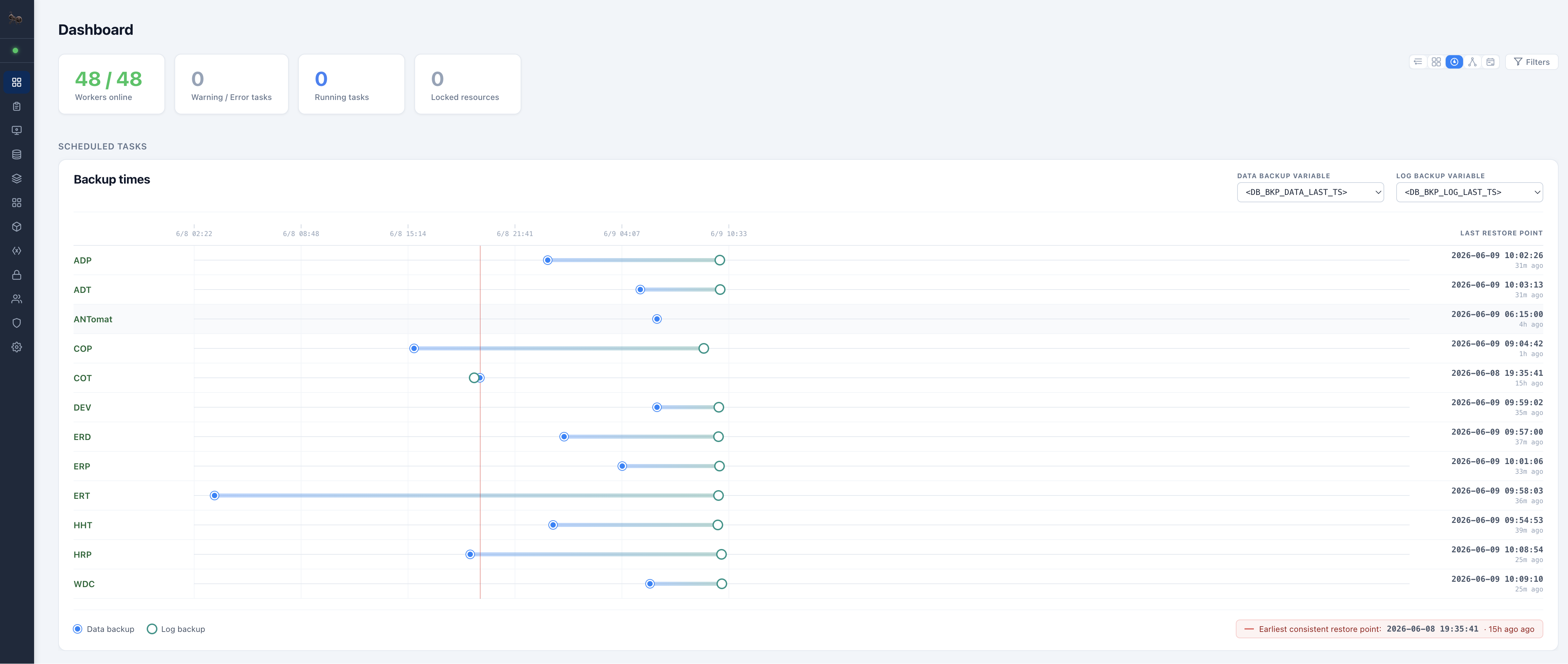 ANTomat beta database backup and restore point timeline