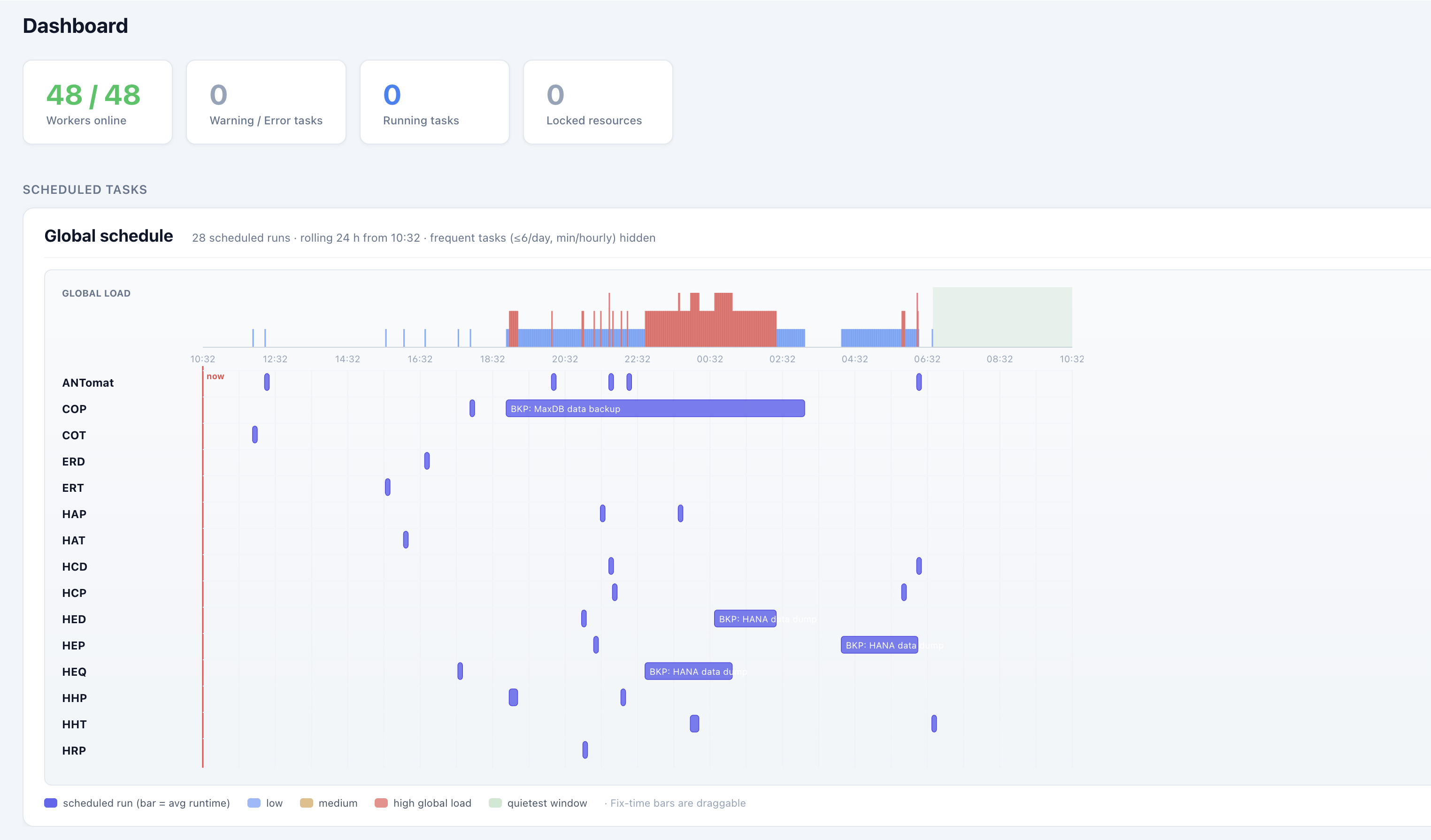 ANTomat beta global SAP scheduling planner